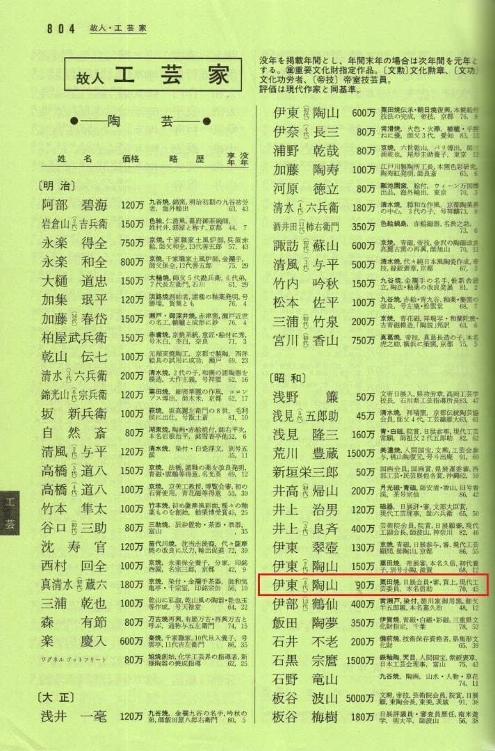 3代伊東陶山『青磁龍鏡香合』（共箱）