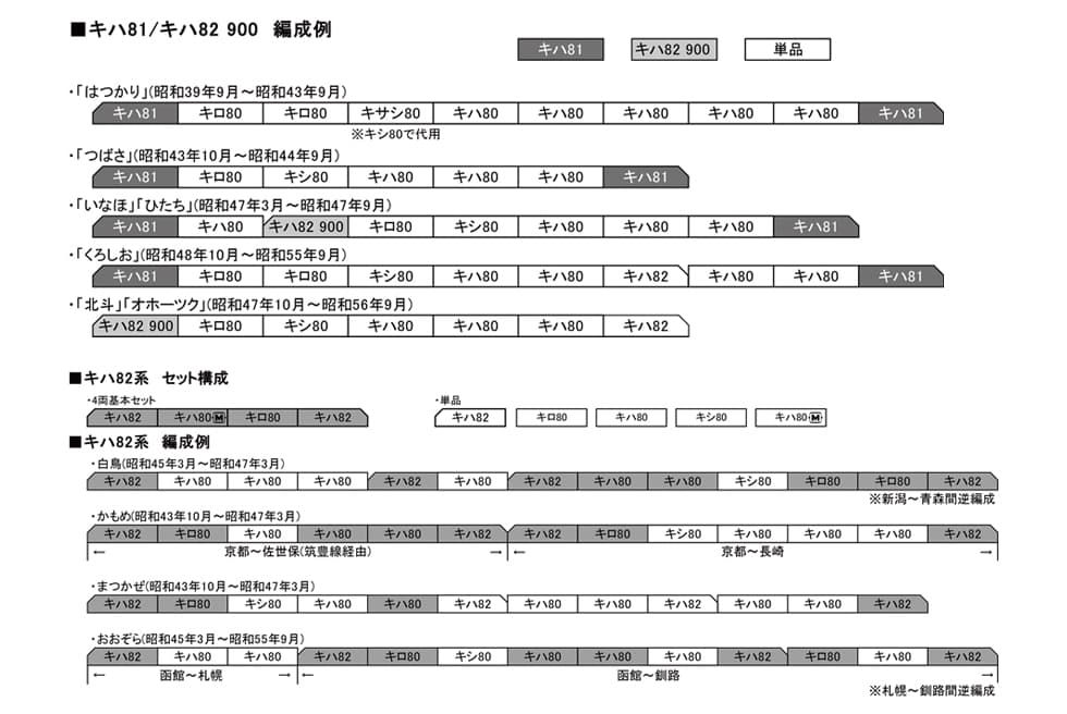 KATO HO 3-509-1 キハ82系 4両基本セット