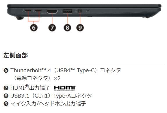 G83HV/11世代i7/SSD 512GB/16GB/FHD/13.3型