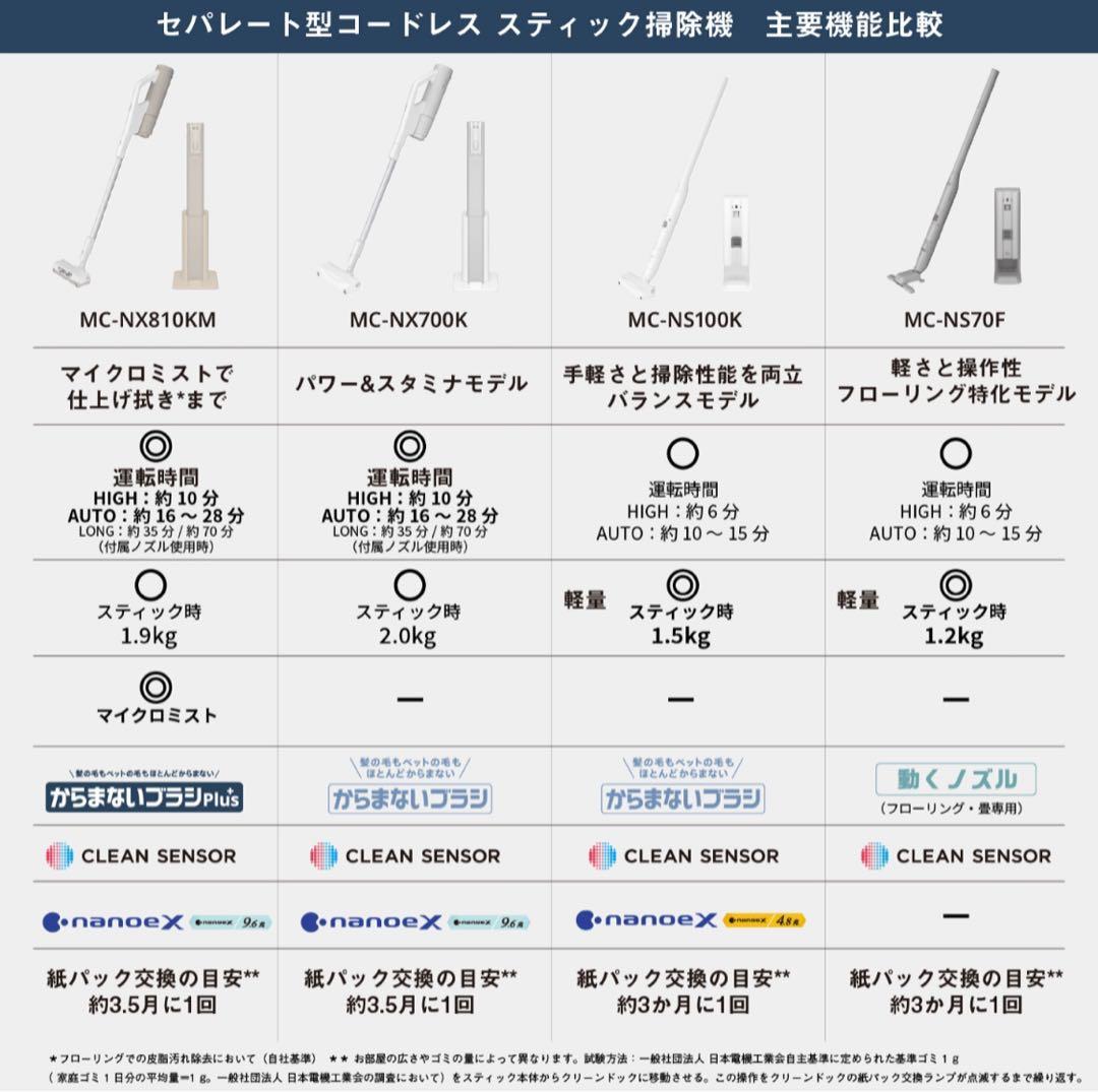 パナソニック セパレート型コードレス掃除機 ホワイト MC-NX810KM-W