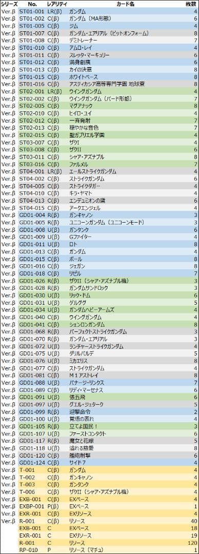 ガンダムカードゲーム 引退品 カード2000枚以上 サプライ付き
