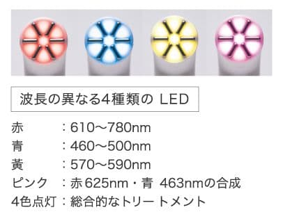 美容機器　liftune リフチューン　美顔器　伊藤超短波