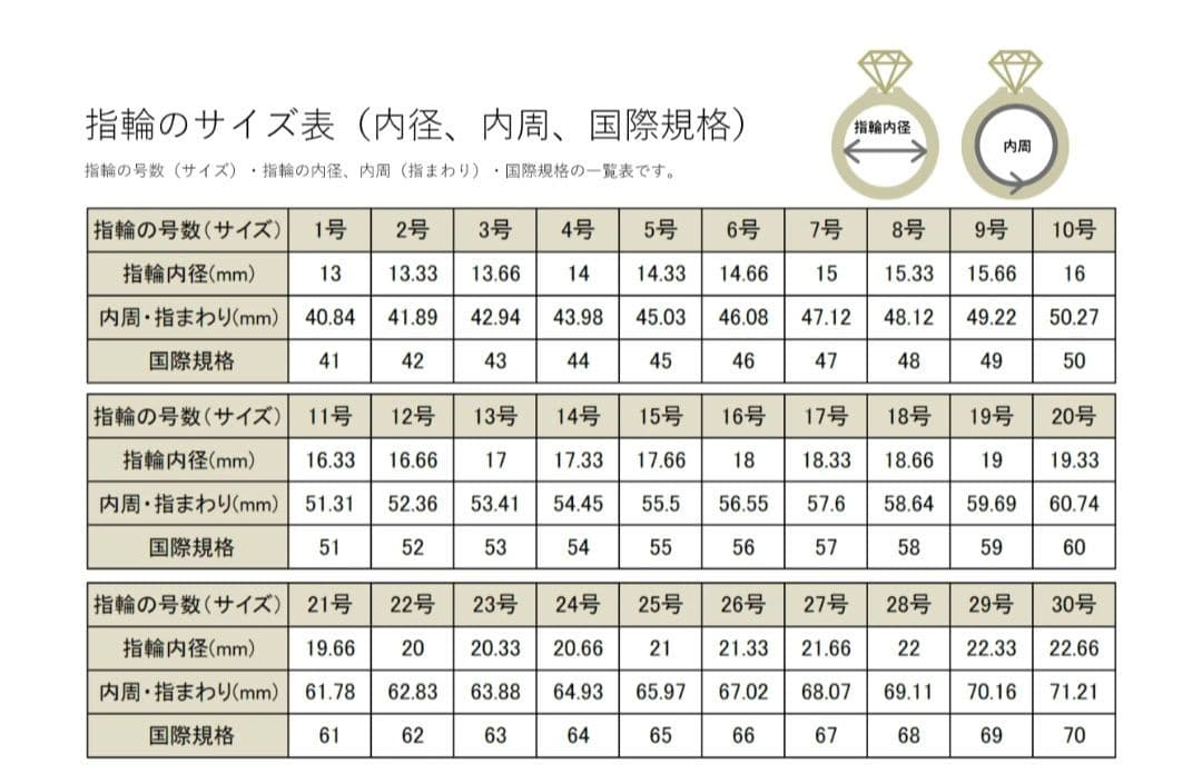 MIKIMOTO　ミキモト　ベビーパールリング
