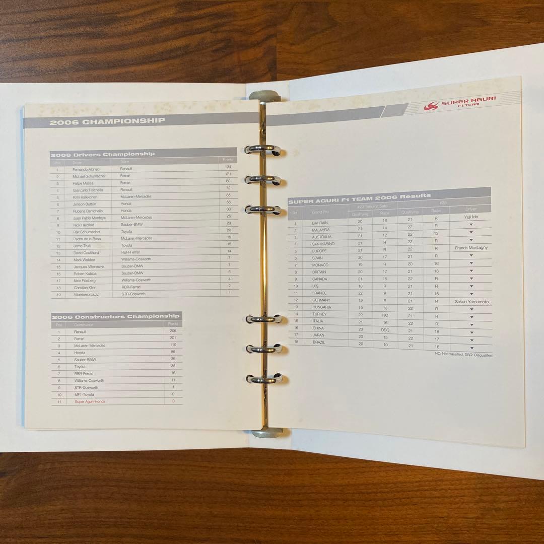 スーパーアグリ F1チーム 2007 メディアガイド ／ 鈴木亜久里 佐藤琢磨