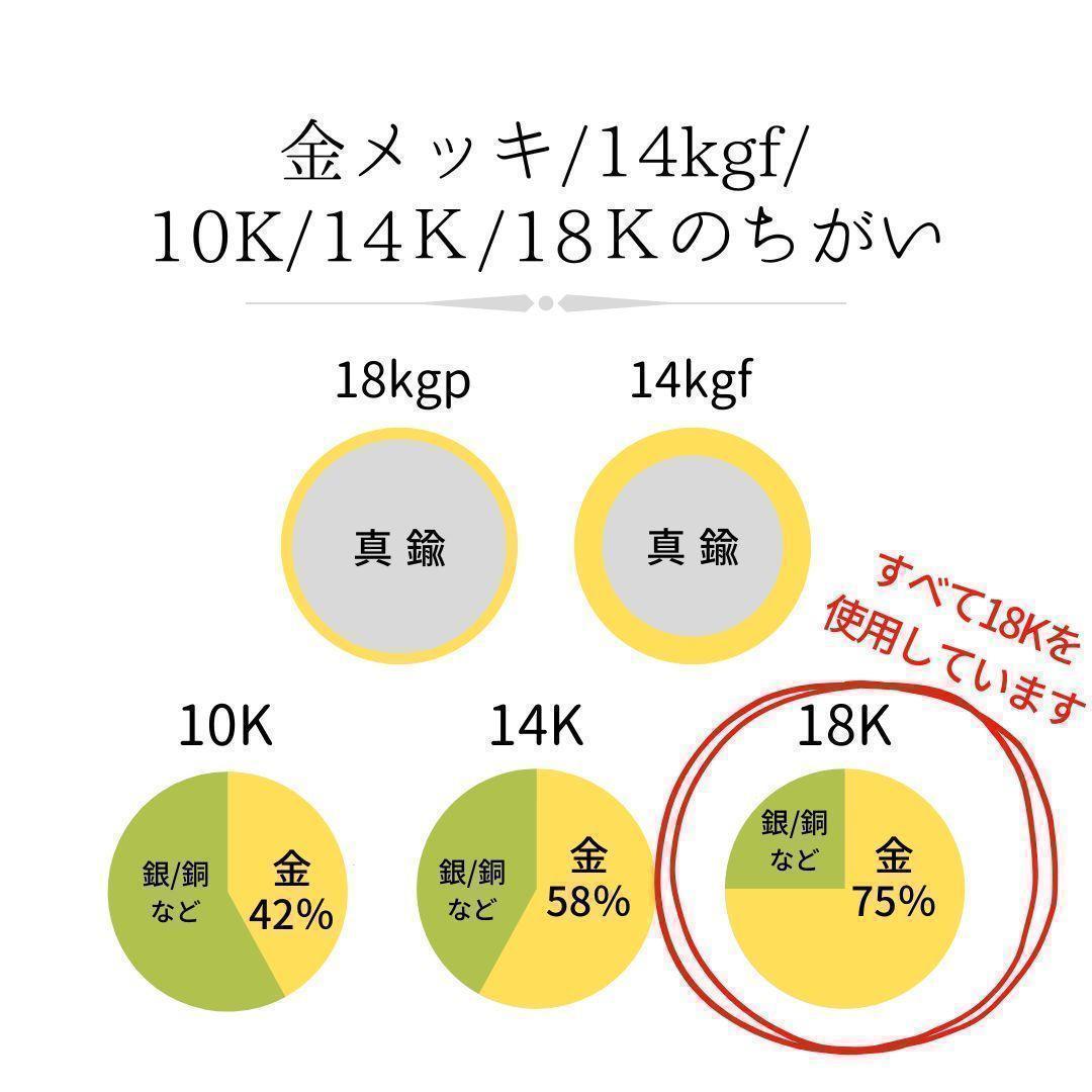 Koko プロフィール必読様 18K K18 チャーム ハートM　４個