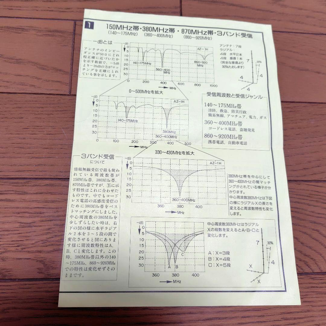 広帯域受信　高感度ハンディアンテナ　AZ-IH 受信機台　JEC社製 絶版品