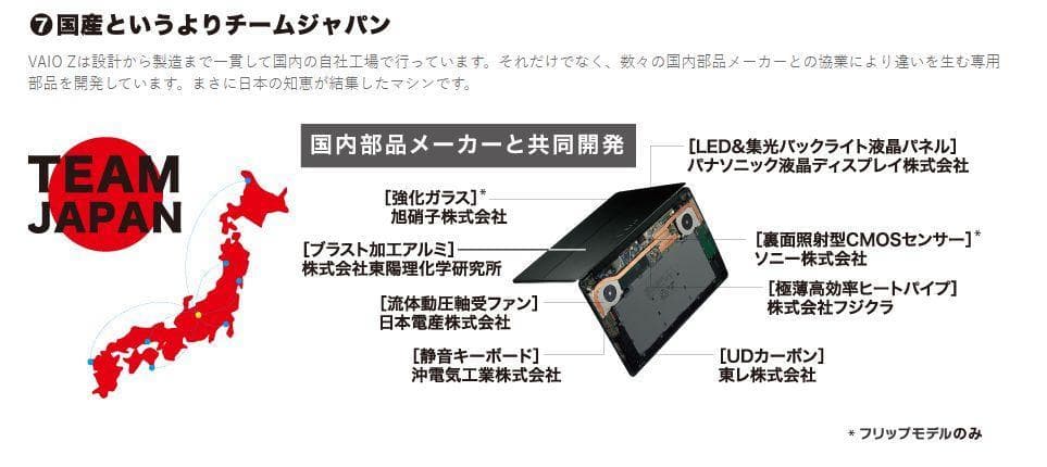 VAIO『Z』モンスターPC i5 タブレットPC 2in1 バッテリー良好