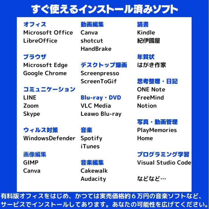 ▽^ェ^▽コーギーのしっぽ様 富士通 i7 Windows11:F384