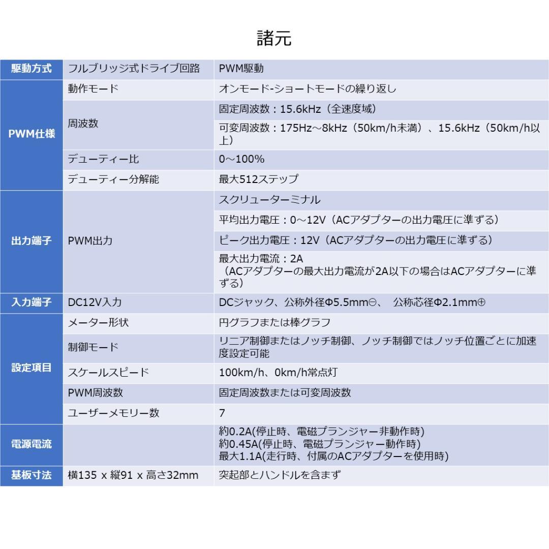 グラスコックピット型パワーパックコントローラー　完成基板セット