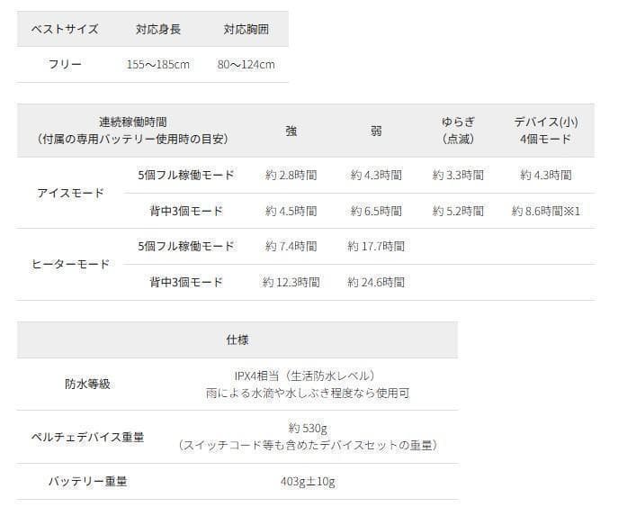 ワークマンウィンドコアアイス×ヒーターペルチェベストPRO2 780