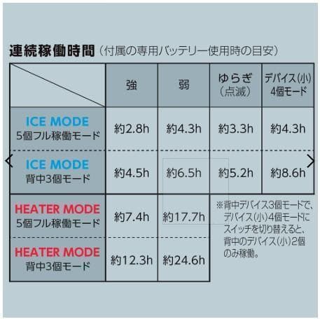 ワークマンウィンドコアアイス×ヒーターペルチェベストPRO2 780