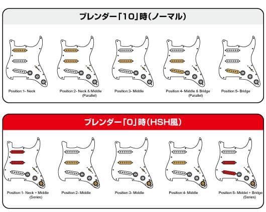 ターボ・ブレンダー回路　ストラトキャスター　トラ目ネック　オレンジドロップ