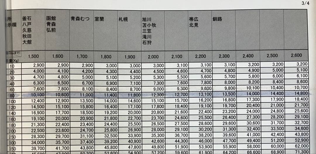 マッツー　来週値上げします！スマスロ　　実力至上主義の教室　　実機