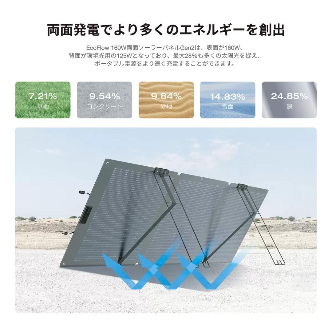 EcoFlowエコフロー 160W 両面ソーラーパネル Gen2 変換効率25％