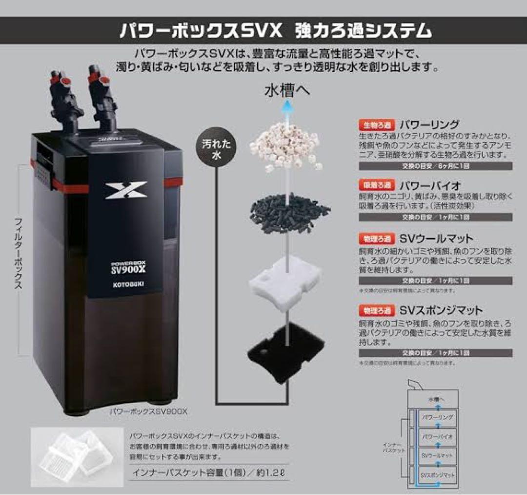 パワーボックスSV900X パワーボックスSV550X 両方外部フィルター