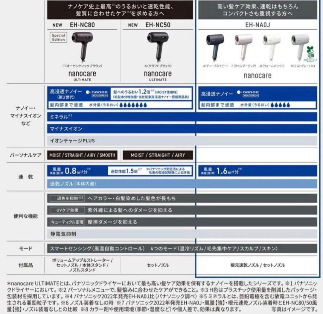 ヘアドライヤー ナノケア 高浸透ナノイー&ミネラル搭載 EH-NA0J-H