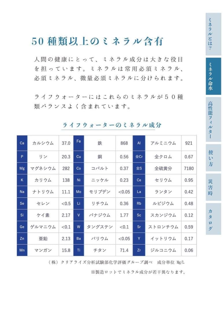 シャシャ　Mineral Life Water