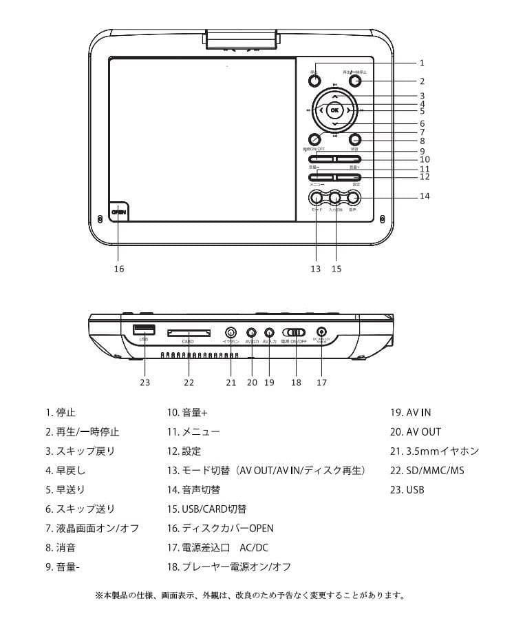 INTENAVI 12.6型 ポータブルdvdプレーヤー 大画面CPRM対応