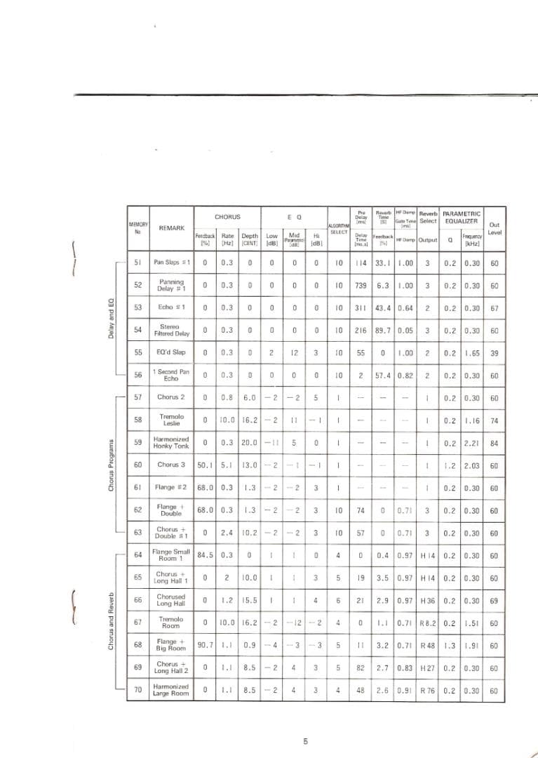 Roland DEP-5　 DIGITAL EFFCTS PROCESSOR