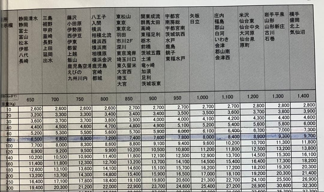スロット　モンスターハンター アイスボーン無段階ボリュームついてます　 実機