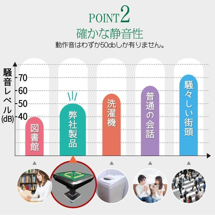 全自動麻雀卓 家庭用 折りたたみ 麻雀卓 全自動卓33mm ゴールド2127