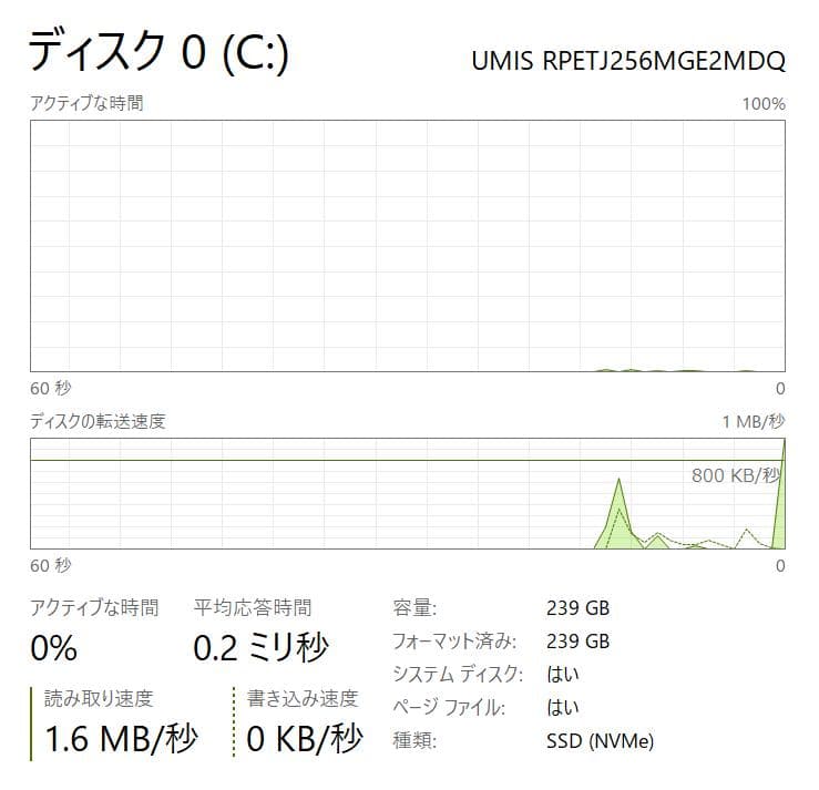 高速、高性能、ThinkPad X13 Gen2、16GB、256GB NVMe