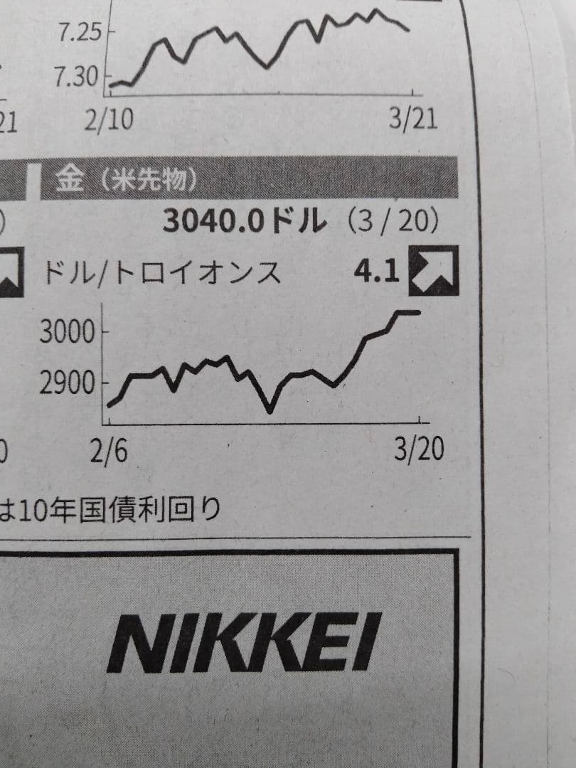 純金メダル-植物コレクション-（菊花）