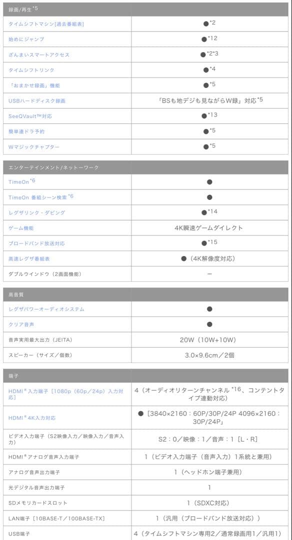 テレビ REGZA 55J20X