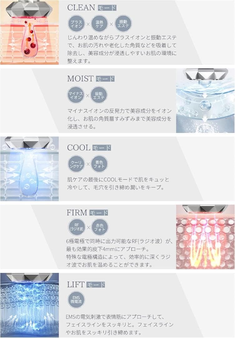ANLAN RF温冷美顔器 リフトアップ + EPI GEL付き
