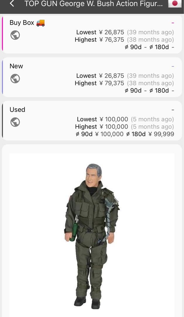 【希少入手困難】TOP GUN トップガン フィギュア（ソルジャーストーリー製）