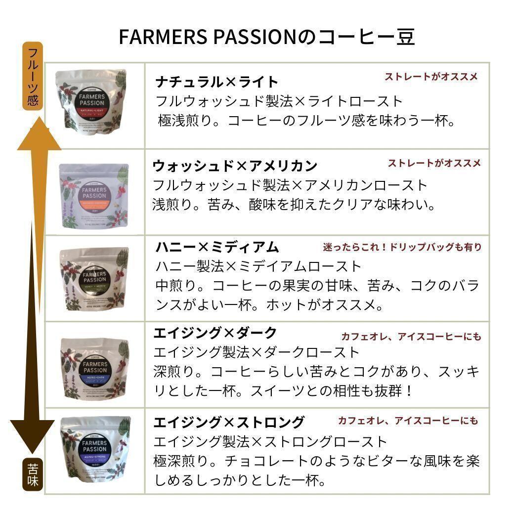 ○オーガニックコーヒー ダーク フェアトレード 1kg 粉 コーヒー豆 ネパール