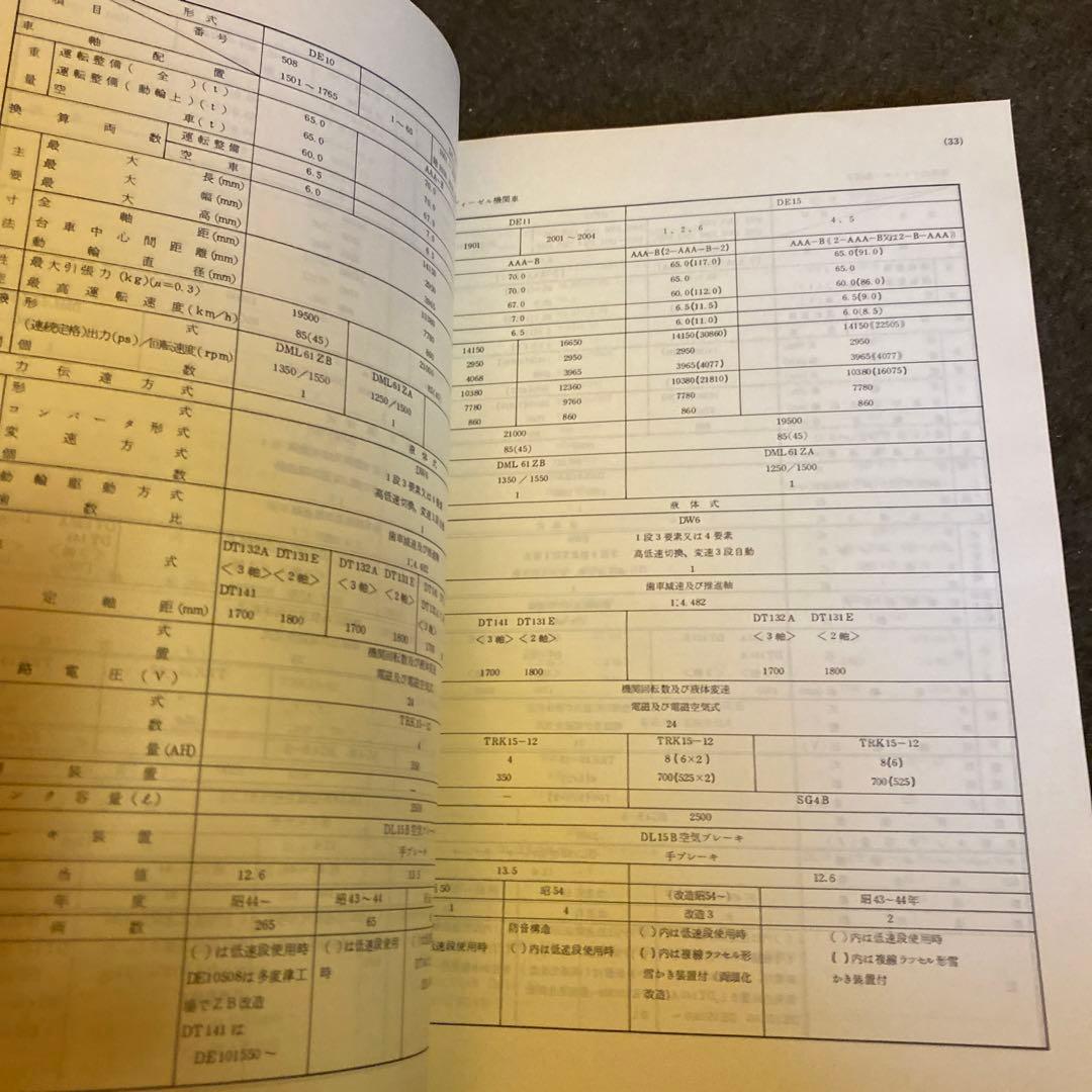 鉄道　国鉄車両諸元一覧表