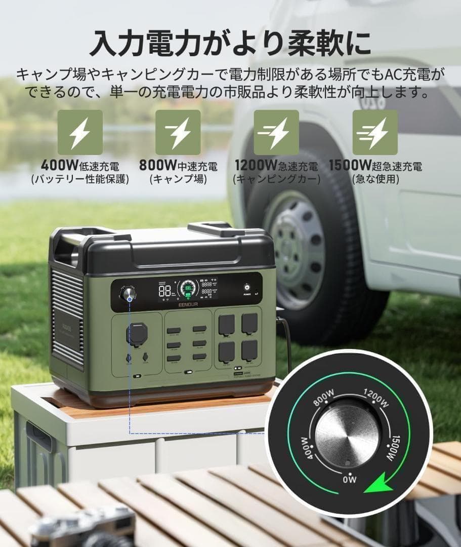 【EENOUR】 ポータブル電源 P2001PLUS 400Wソーラーパネル付き