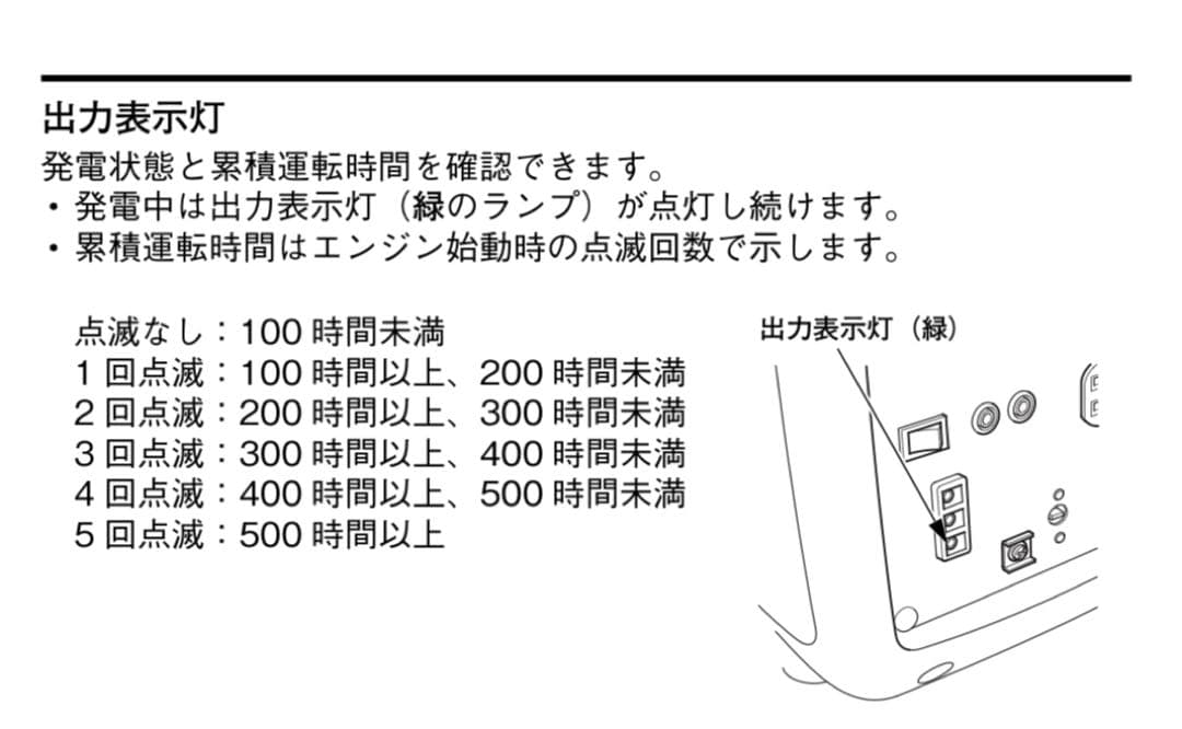 最終値下げ！HONDA EU16i インバーター発電機 ホンダ 動作良好