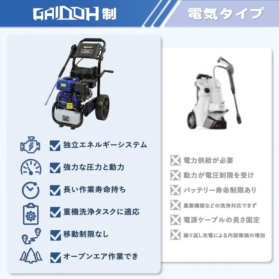 ★超高圧力！★エンジン式高圧洗浄機 ガソリン 7.0HP 最大圧力25Mpa