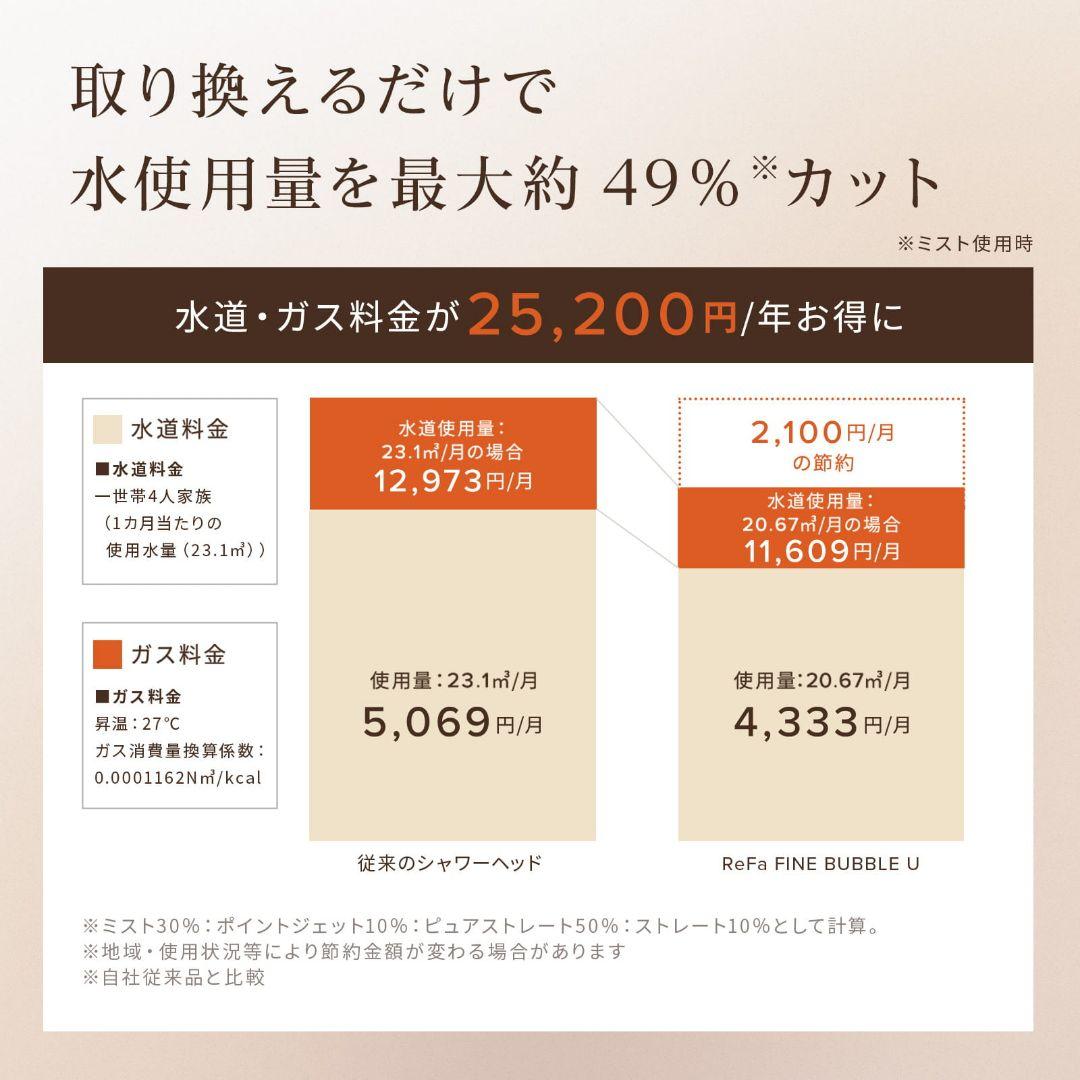 美品 ReFa シャワーヘッド ファインバブルU ホワイト 即日出荷 送料無料