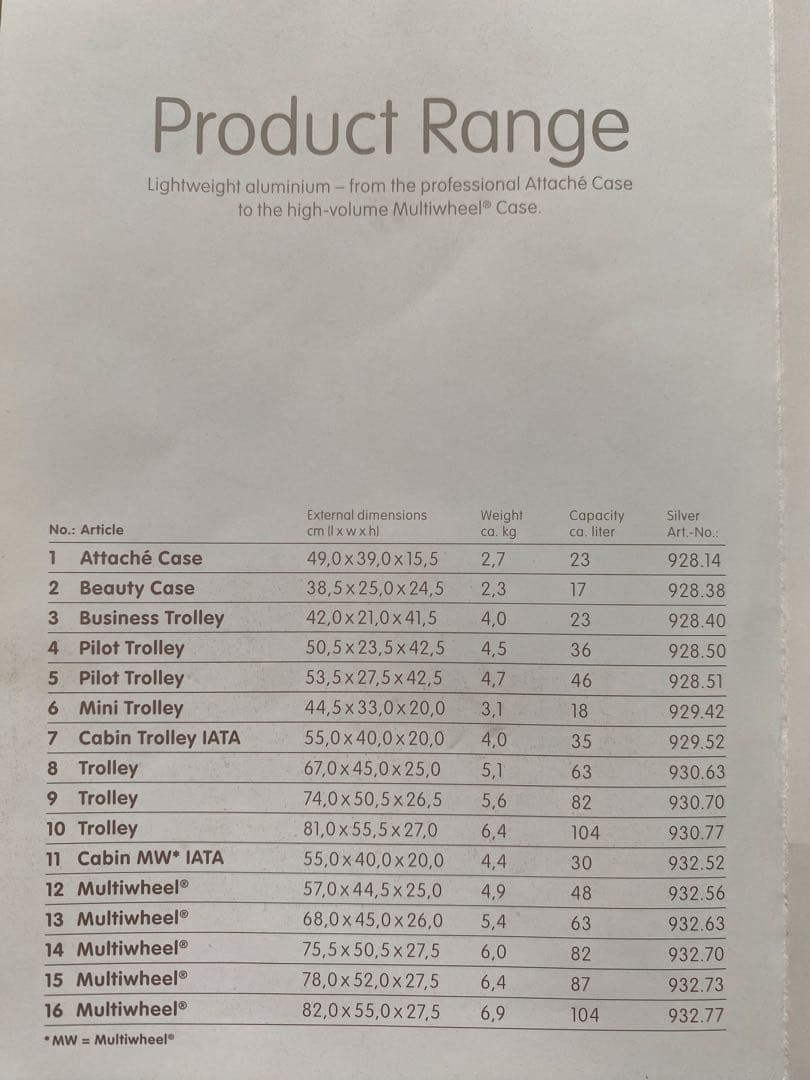 RIMOWA TOPAS 87L 4輪　アルミニウム スーツケース