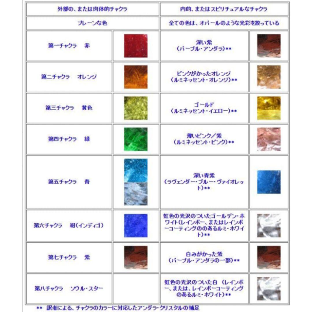 Kgf14 希少 アンダラ 「変容の扉」 エメラルドシフト グリーンアメジスト