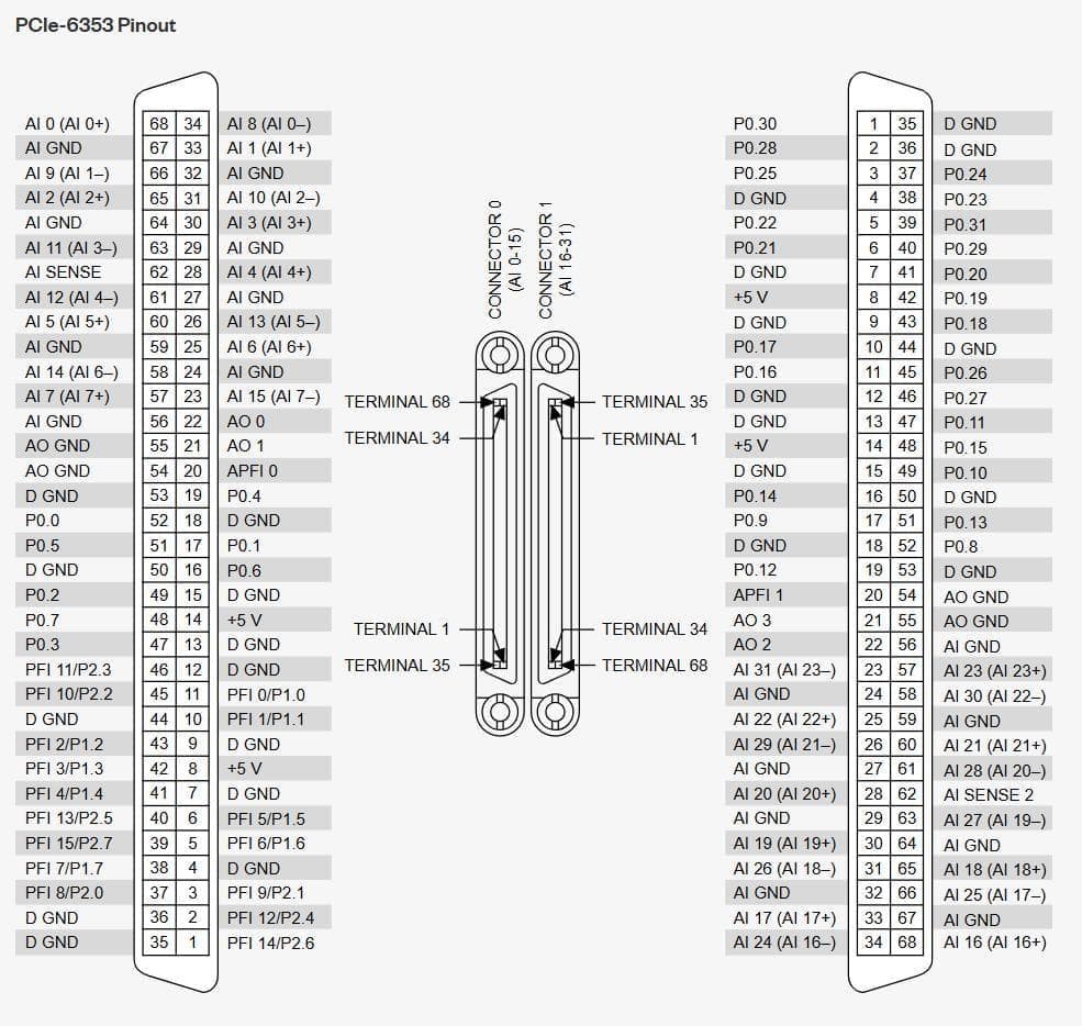 [NCNR]データ収録ボードNI PCIe-6353
