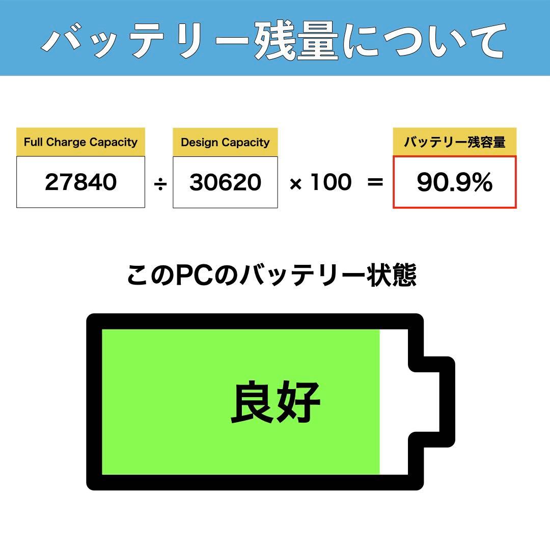 Lenovo IdeaPad330 SSD256 Win11 ノートパソコン良好