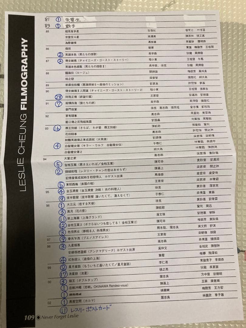 レスリーチャン　ポストカード　写真　187枚　引退　まとめ②