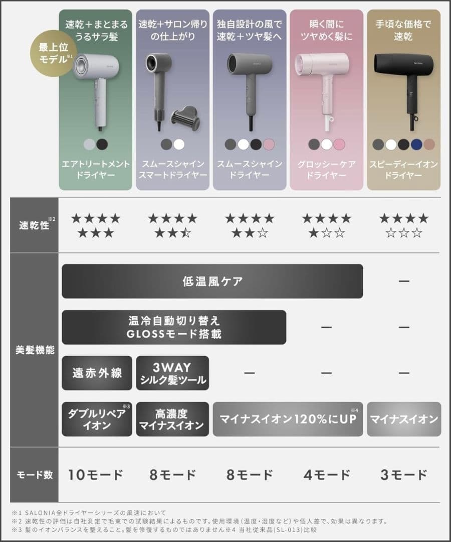 「高浜」SALONIA エアトリートメントドライヤー 最上位モデル