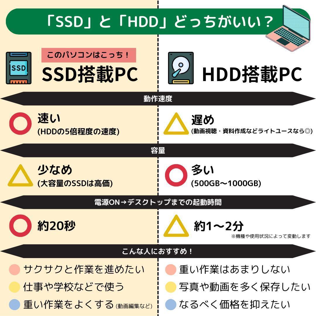 鉄*団様 i7搭載！　Windows11ノートパソコン✨オフィス付き✨東芝　爆速
