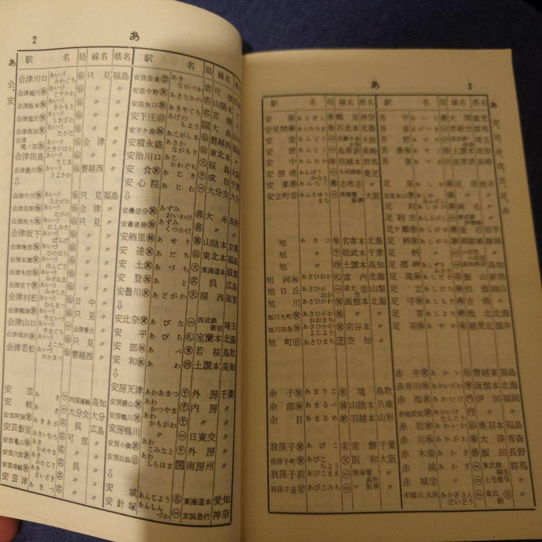 駅名事典 昭和52年版 中央書院