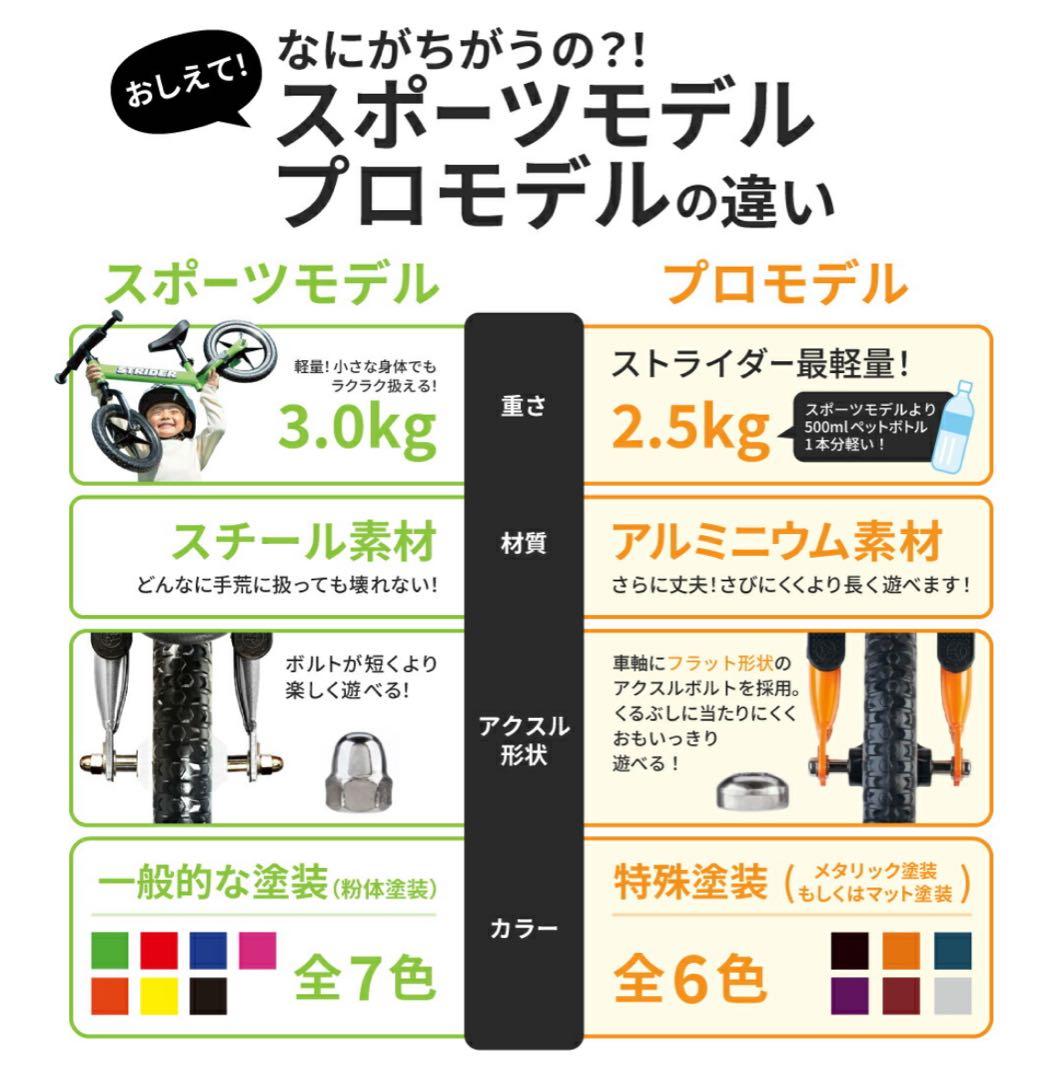 STRIDER PRO メタリックアクア(箱と携帯用のバンド付き♪)