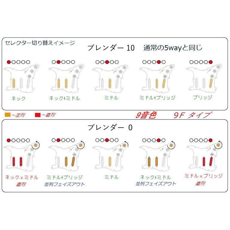 送料無料/ストラト汎用・各種ウルトラサーキット全掲載タイプ同額