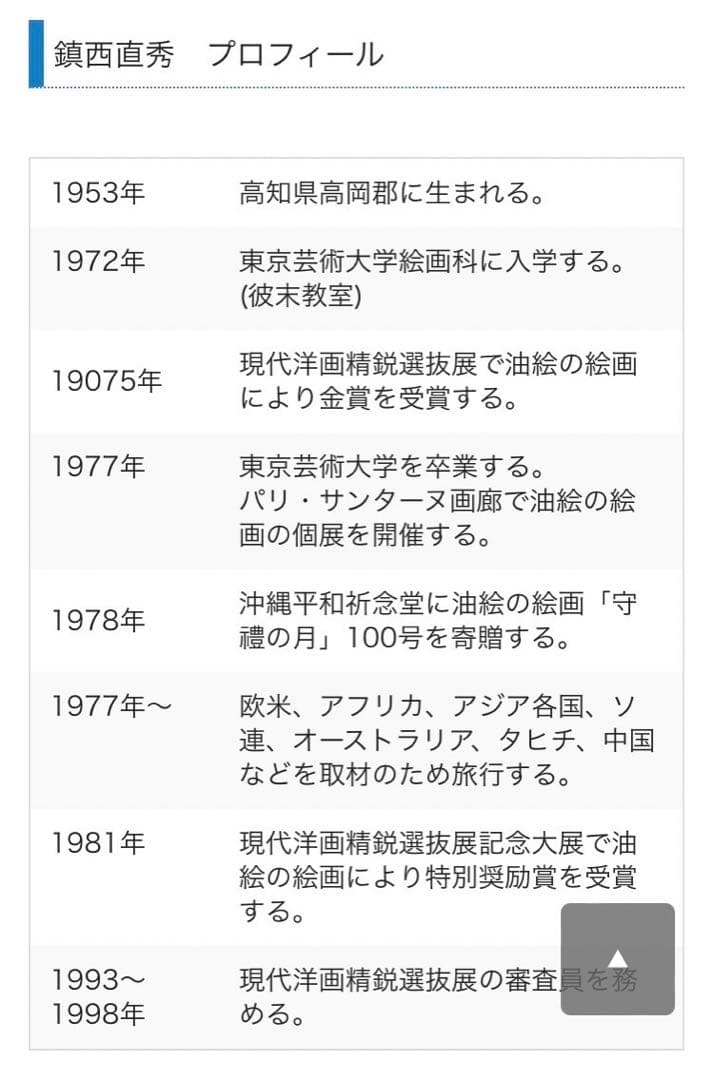 絵画　F6サイズ　鎮西　直秀