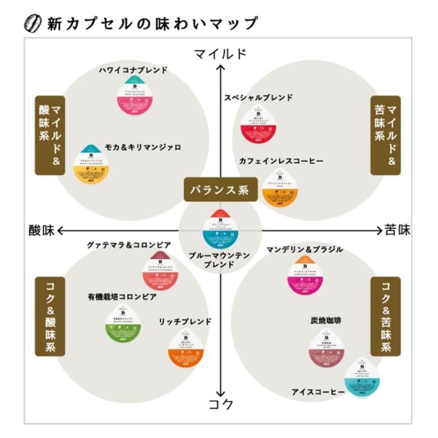 特別価格～UCC DRIPPOD ハワイコナブレンド (12P×12箱入り)