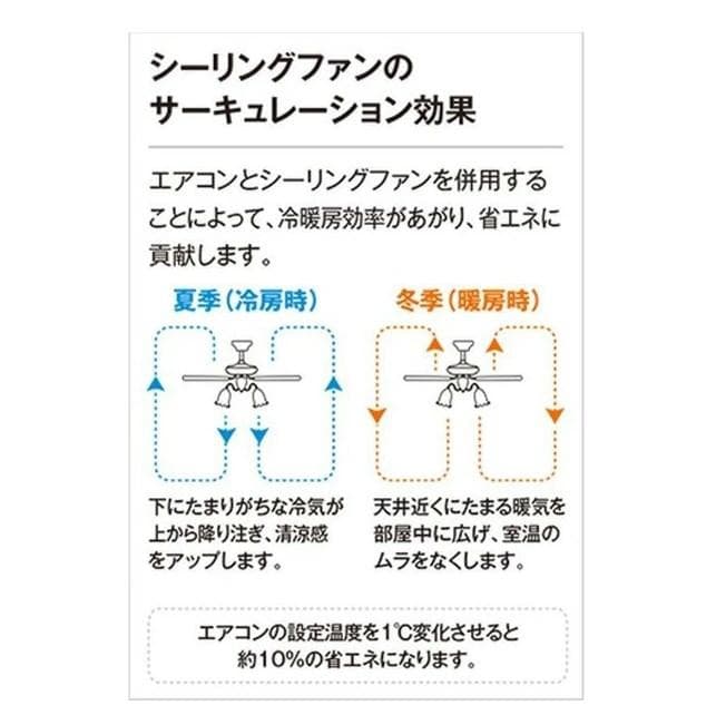 ODELIC オーデリック WF247 シーリングファン リモコン付 インテリア