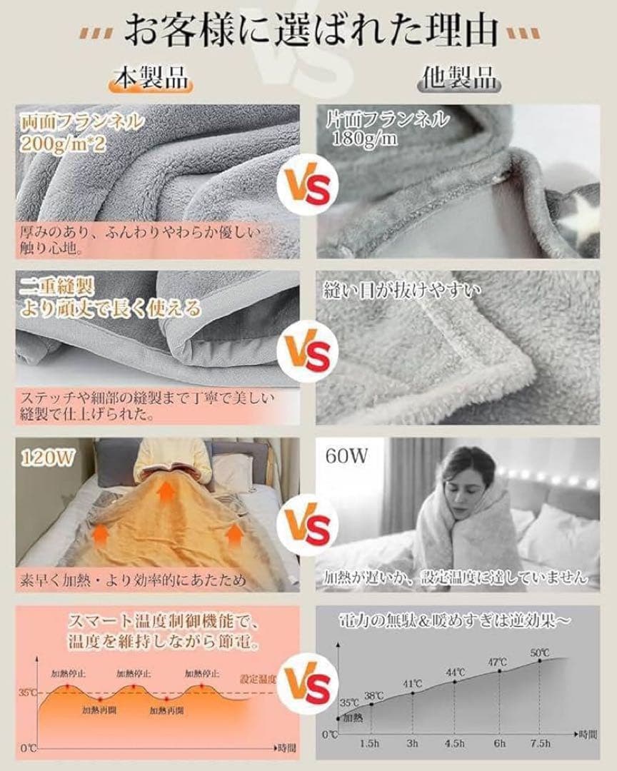 電気掛敷毛布 フランネル 掛敷兼用 洗える キャンプ アウトドア 寒さ防止